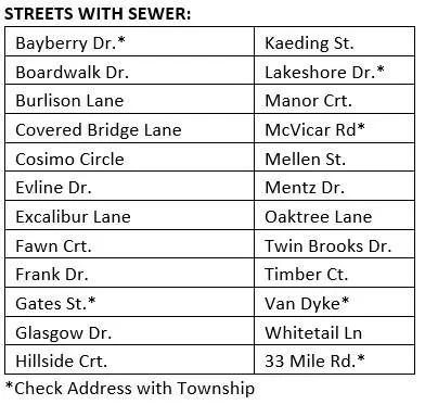 Streets with Sewer
