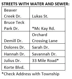Streets with Water Sewer