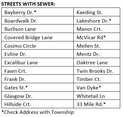 Streets with Sewer