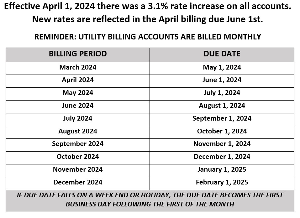 WaterSewerBillsRates April2024